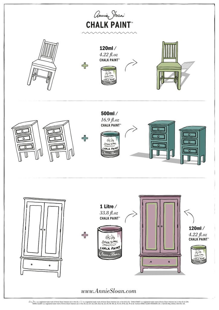Annie Sloan Chalk Paint® Coverage Guide